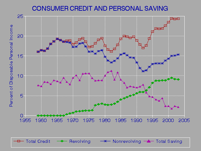 What Is A 741 Credit Score